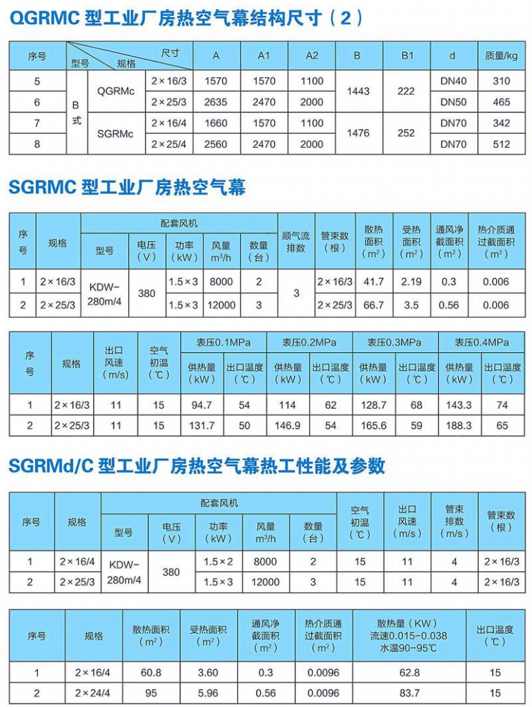 QGRMd2*25/3蒸汽加热型顶吹式离心热空气幕（热水风幕机）空气帘