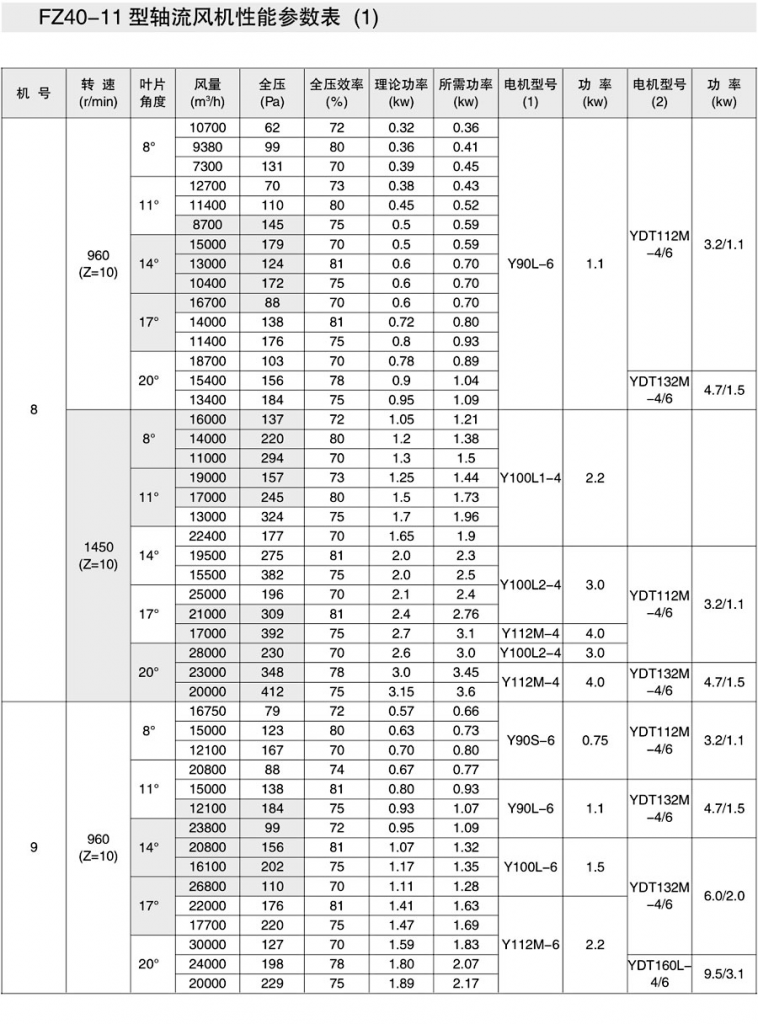 FZ35-11NO18型纺织轴流风机在新疆纺织厂的运用