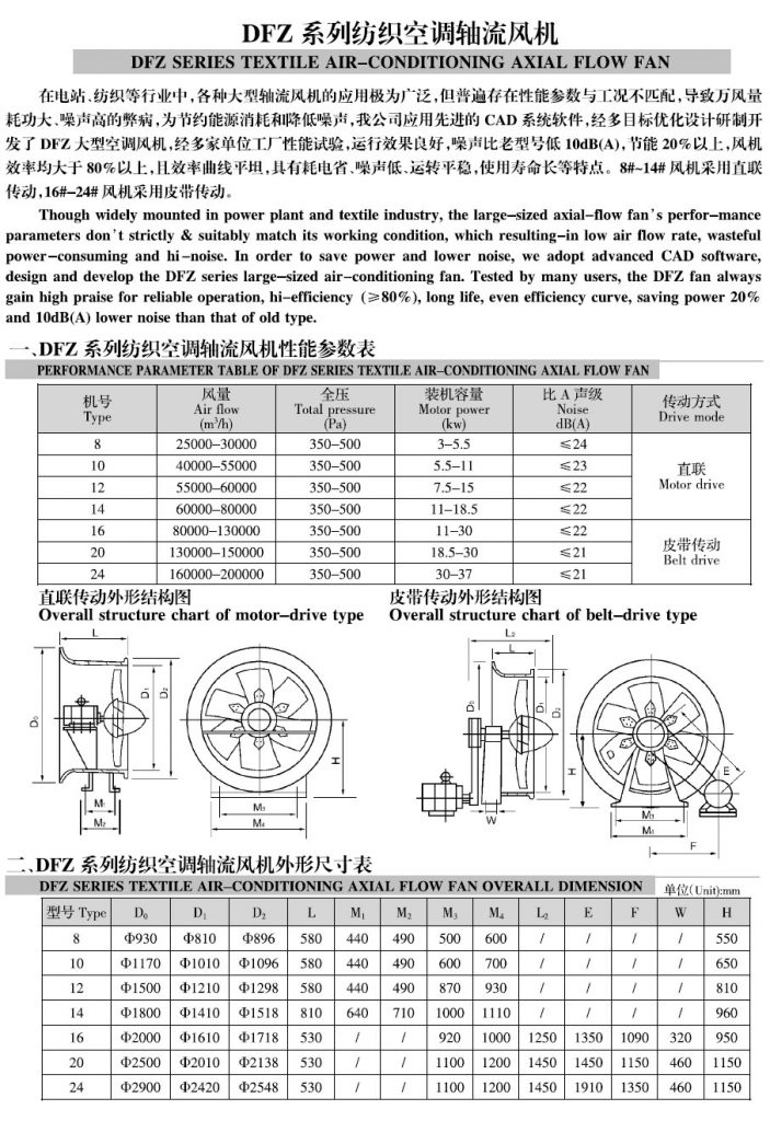 DFZ系列大风量纺织空调室轴流风机德州永宏厂价直销